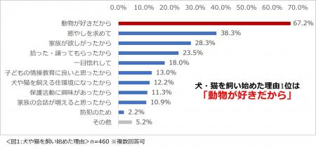 「犬・猫との暮らしに関する意識調査2025」結果を発表 「犬・猫との暮らしに関する意識調査2025」結果を発表