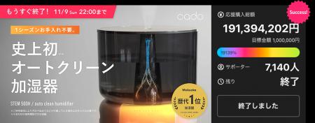 Makuake応援購入総額1億9,000万円超！オートクリーン