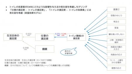 【横浜市立大学】ウェルビーイングと職場のトイutf-8