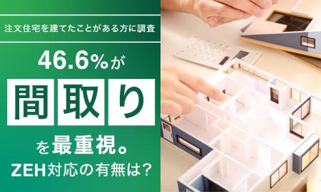 【注文住宅を建てたことがある方に調査】46.6%が「間 【注文住宅を建てたことがある方に調査】46.6%が「間