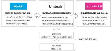 新規事業提案制度から創立されたMASTが業界初のスポッ 新規事業提案制度から創立されたMASTが業界初のスポッ
