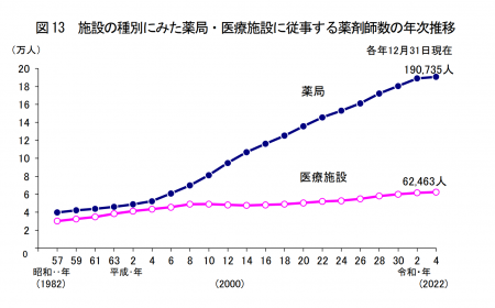 薬局総店舗数6万店超、薬剤師は増えても“後継者”utf-8