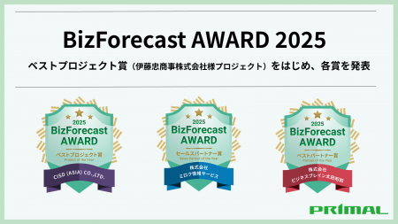 「BizForecast Award 2025」経営管理システム『Butf-8