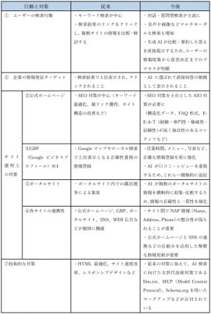 AI検索に対応する「Digital Lead(デジタルリード)」 AI検索に対応する「Digital Lead(デジタルリード)」