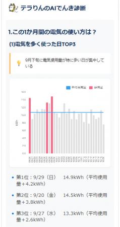 AIを活用した節電アドバイスサービス「テラりんのAIで AIを活用した節電アドバイスサービス「テラりんのAIで