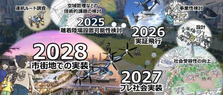 東京都による「空飛ぶクルマ実装プロジェクト（I期）