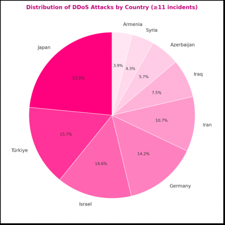 チェック・ポイント、クルド系ハクティビスト集団「He チェック・ポイント、クルド系ハクティビスト集団「He