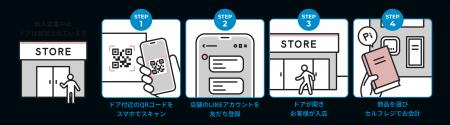 株式会社三省堂書店は無人営業化ソリューション「デジ