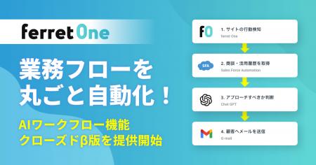 AIが企業の業務を動かす時代へ──『ferret One』、業務