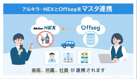 アルキラーNEXとデンソーテンのOffsegが「マスタ連携