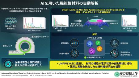 AIの力で複雑なスペクトルの自動解析が可能に！ ～X線
