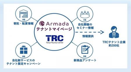 Armada テナントマイページ活用によるテナント企業の