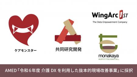 【最中屋】AMED令和6年度「介護DXを利用した抜本的現