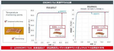 シーメンス社Flotherm(TM)に標準搭載！シャント抵抗器