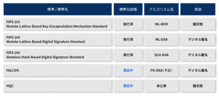 ユビキタスAI、IoT製品のセキュリティを高める 耐量子