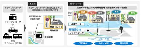 ドライブレコーダで高精度な点検・台帳整備を実utf-8