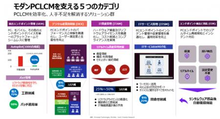 レノボ、企業のPC管理を包括的に支援する新サービス「