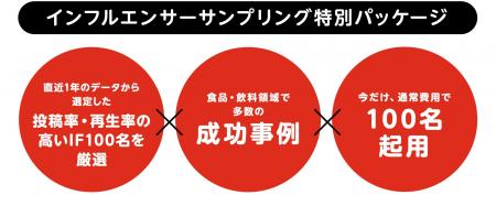 【食品・飲料メーカー限定】ライスカレープラス、投稿