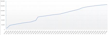 個人向け音声合成スマートフォンアプリ「コエステーシ