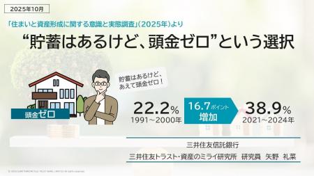 “貯蓄はあるけど、頭金ゼロ”という選択