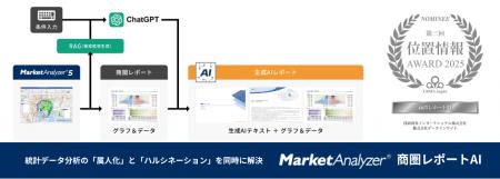 【技研商事インターナショナル】（一社）LBMA Japan開