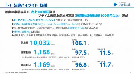 2025年9月期 通期決算のお知らせ