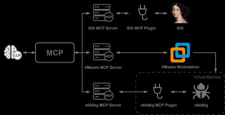 チェック・ポイント・リサーチ、情報窃取型マルウェア
