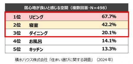 「居心地の良い・くつろげる住まい」が家族の会utf-8