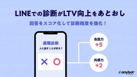 LINEの診断がLTV向上をあとおし。回答をスコア化して