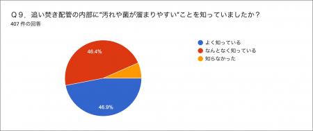 【年末の大掃除とお風呂掃除について独自調査】大掃除 【年末の大掃除とお風呂掃除について独自調査】大掃除