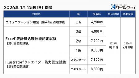 「コミュニケーション検定」「Excel(R)表計算処理技能