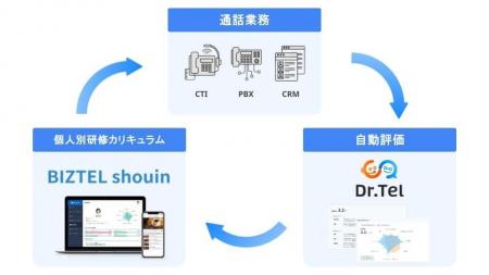 コールセンター特化の eラーニング・教育管理サービス