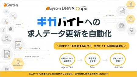 DFOツール「Gyro-n DFM」が、株式会社ガロアの運用型