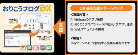kintoneとおりこうブログDXの連携をもっと簡単に!新 kintoneとおりこうブログDXの連携をもっと簡単に!新