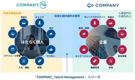 はたらく個人の成長を加速する新製品「COMPANY Me」を