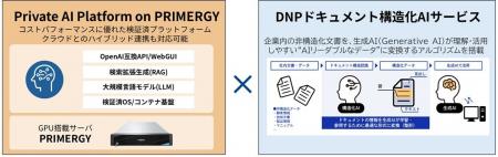 大日本印刷とエフサステクノロジーズが共同で高精度な