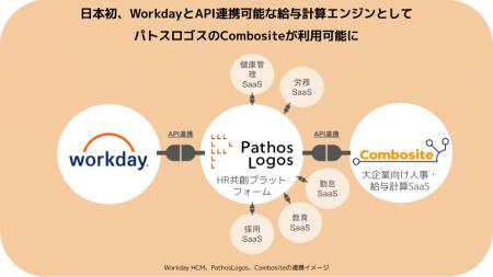 日本初、WorkdayとAPI連携可能な給与計算エンジンとし 日本初、WorkdayとAPI連携可能な給与計算エンジンとし