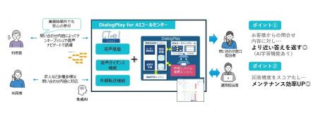 クラウドCTI「CT-e1/SaaS」がAI搭載型チャットボット
