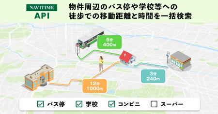 『NAVITIME API』地点周辺施設への徒歩距離・時間検索