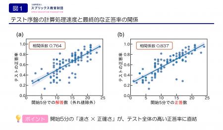 テストの点数は「開始5分」で決まる？～CBTの計算テス