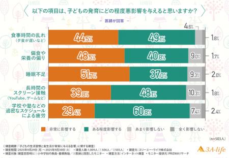 【教員・養護教諭／医師1,009人に調査】学校では対応