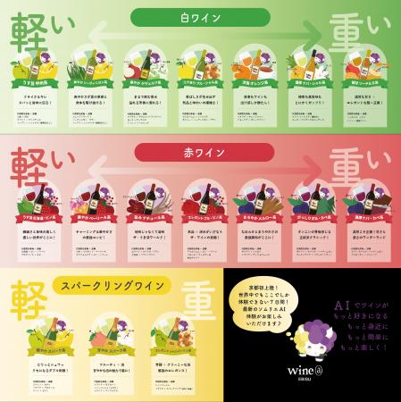 【最新AI×ワイン】約400種類のワインから