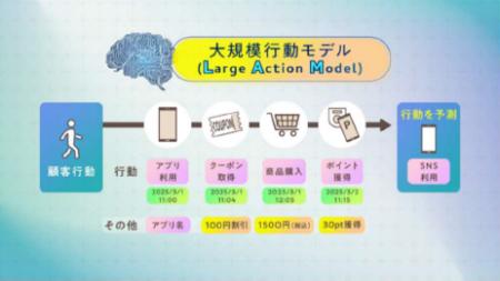 1to1マーケティングを加速するAI技術「大規模行utf-8 1to1マーケティングを加速するAI技術「大規模行utf-8