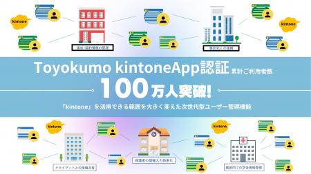 “パスワード不要”でkintoneと社外を安全に繋ぐ。Toyok