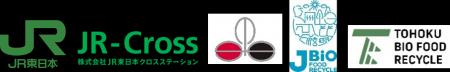 JR東日本グループにおける「農業リサイクルループ」の