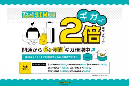 【オーストラリア渡航者必見】「サクッとSIM 【AUS】