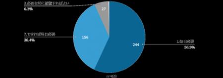 20～30代の93％「毎日ニュースを読みたい」　かけられ
