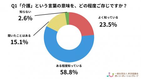 【2025年最新調査】介護に関する意識調査、「話したい