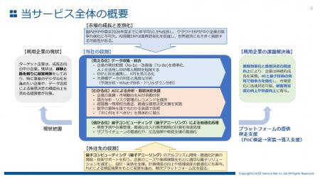 株式会社ベンチャーネット、東京都「デジタル技術を活