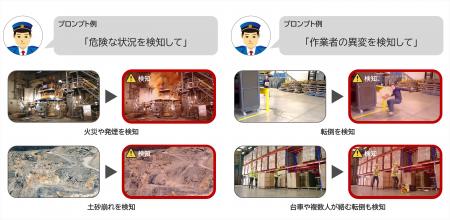 生成AI技術で柔軟性の高い異常監視を実現 「ANOMALY 生成AI技術で柔軟性の高い異常監視を実現 「ANOMALY